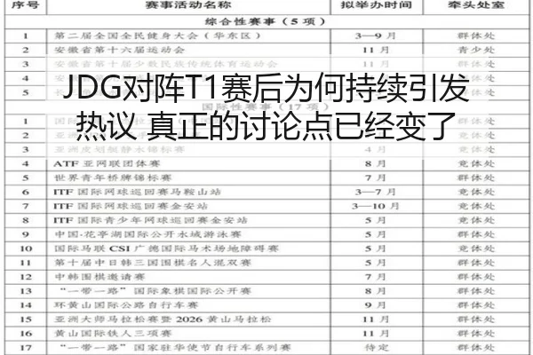 JDG对阵T1赛后为何持续引发热议 真正的讨论点已经变了